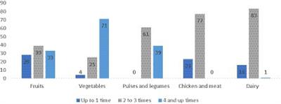 Food systems under shock: the evolution of food security status of Karantina residents after the Beirut explosion